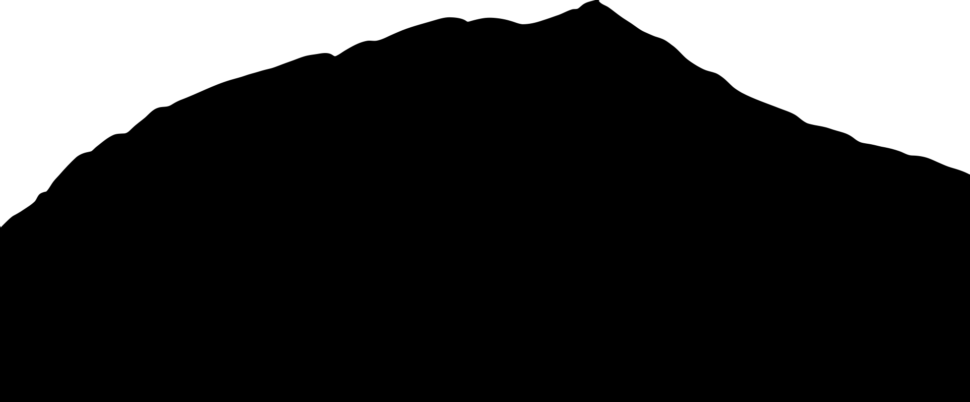 Cuchumá